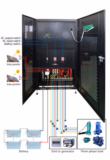 High Quality AC900frequency Inverter 220V/380V 50-60Hz Single/Three Phase 55kw 75kw VFD with Ce Approval